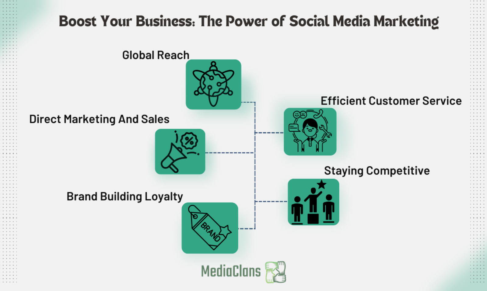 Boost Your Business: The Power of Social Media Marketing