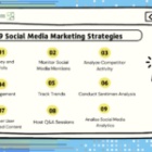Master Market Research: 9 Effective Social Media Strategies