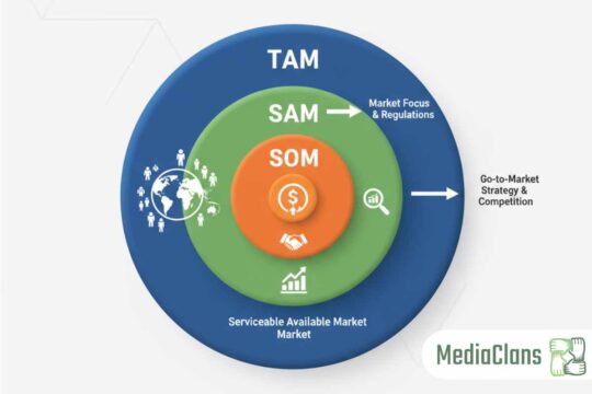 Market Size